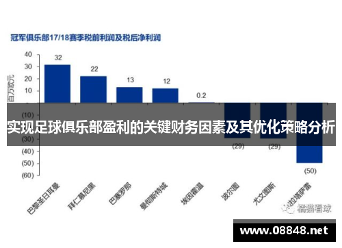 实现足球俱乐部盈利的关键财务因素及其优化策略分析