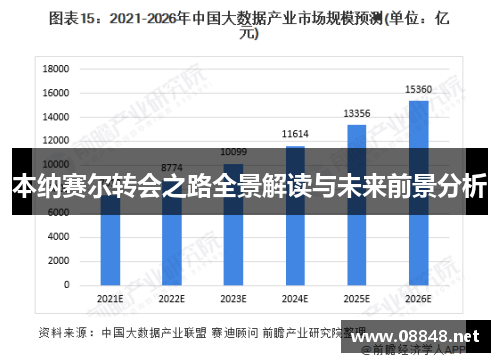 本纳赛尔转会之路全景解读与未来前景分析