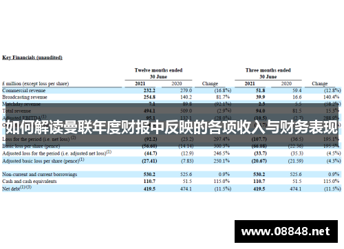 如何解读曼联年度财报中反映的各项收入与财务表现