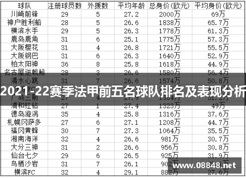 2021-22赛季法甲前五名球队排名及表现分析