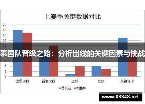 泰国队晋级之路：分析出线的关键因素与挑战