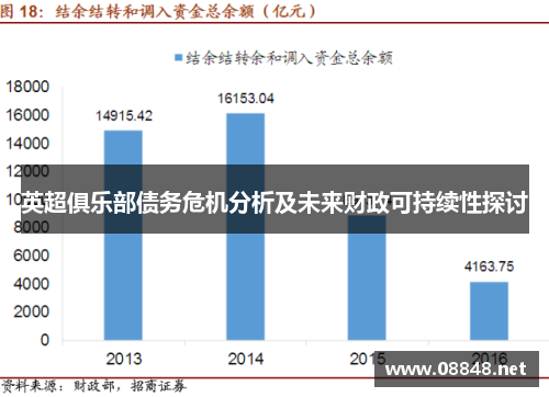 英超俱乐部债务危机分析及未来财政可持续性探讨