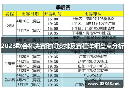 2023欧会杯决赛时间安排及赛程详细盘点分析