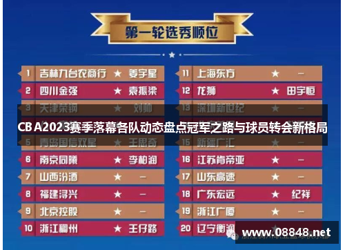 CBA2023赛季落幕各队动态盘点冠军之路与球员转会新格局