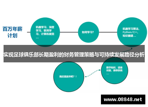 实现足球俱乐部长期盈利的财务管理策略与可持续发展路径分析